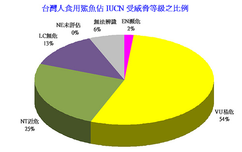 台湾人口普查_中国人口普查(3)